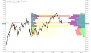 Vgk Stock Price And Chart Amex Vgk Tradingview