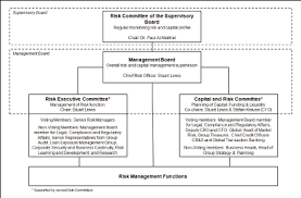 18 Eye Catching Deutsche Bank Organizational Structure Chart