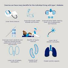 Type 1, type 2, and gestational diabetes are the main types of diabetes. Importance Of Exercise For People With Diabetes Team Novo Nordisk