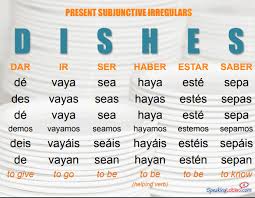 present subjunctive spanish class activities regular and