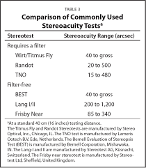 Stereopsis in daily life not only is stereopsis relevant in the clinical setting, but it is also relevant in our everyday lives. Comparison Of A New Filter Free Stereopsis Test Best With The Randot Stereotest In A Pediatric Cohort Journal Of Pediatric Ophthalmology Strabismus