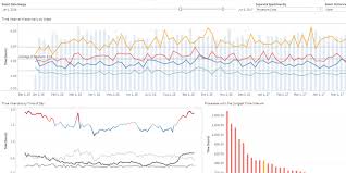 Using Big Data Analytics To Improve Healthcare Growing