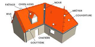 Check spelling or type a new query. Lexique Quels Sont Les Elements De La Toiture