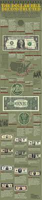 The Dollar Bill Deconstructed Finance Infographic History Dollar Bill