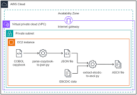 Mainframe Use Case: Filtering On Multiple Record Types (Sub-01 Level) |  Qlik Catalog Help