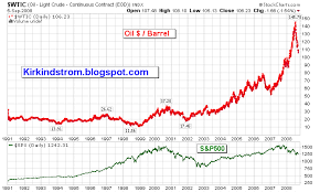 oil price 50 years pay prudential online