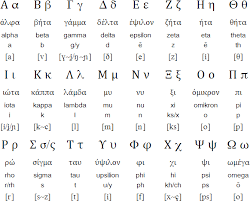 A list of greek alphabet letters and symbols with english names. Greek Language Alphabets And Pronunciation