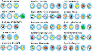 There's no baking involved either! My Cafe Recipes And Stories Hack Android Iosgamer Gamer Games Iosapps Ios11 Androidapp Mycafecheat Mycafecheats Mycaferecipe Cafe Food Game Cafe Cafe