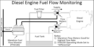 Maretron Fuel Flow Monitor Ffm100
