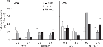 Multioperator stations may operate the entire 30 hours. Effects Of A Glyphosate Based Herbicide On Soil Animal Trophic Groups And Associated Ecosystem Functioning In A Northern Agricultural Field Scientific Reports