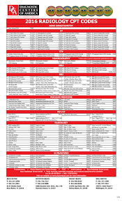 Metastatic bone lesions history of breast, lung or prostate. 2016 Cpt Code Sheet 1 16