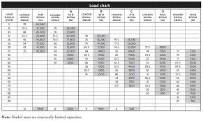 National 8100d Boom Truck Load Chart Range Chart