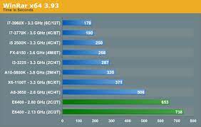 Intel® core™2 quad processor q9550 (12m cache, 2.83 ghz, 1333 mhz fsb) intel® core™2 quad processor q9550s (12m cache, 2.83 ghz, 1333 mhz fsb) intel® core™2 quad processor q9650 (12m cache, 3.00 ghz, 1333 mhz fsb) intel® core™2 solo processor su3500 (3m cache, 1.30 ghz, 800 mhz fsb) Dragging Core2duo Into 2013 Time For An Upgrade