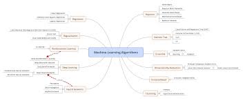 An Introduction To Machine Learning Data Driven Investor