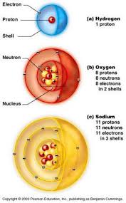 Basic Chemistry Atoms And Ions Chemistry Teaching Chemistry Chemistry Lessons