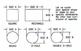 Panel Punch Size Chart Panel Punch Sizes Knock Out Tools