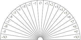 Dowsing Chart 21 Pieces Negative Neutral Positive