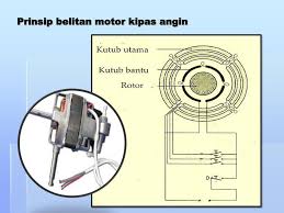 Exhaust fan ini bisa dipasang ke plafon ruangan dengan melubangi bagian plafon. Ppt Kipas Angin Electric Fan Powerpoint Presentation Free Download Id 5499796