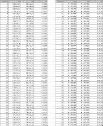 Functies en salarisschalen bij de overheid. Staatscourant 2019 2222 Overheid Nl Officiele Bekendmakingen