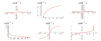 Inverse Hyperbolic Functions From Wolfram Mathworld