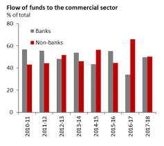 Reserve Bank Of India Il Fs Complicates Rbi Interest Rates