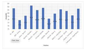 Our data for each country are based on all entries from all cities in that country. Noise Pollution Geonoise Asia Co Ltd