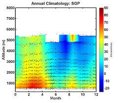 Global Monitoring Laboratory Carbon Cycle Greenhouse Gases