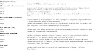 Brainstorming and creative thinking to identify innovative and entrepreneurial. Frontiers Generating Buoyancy In A Sea Of Uncertainty Teachers Creativity And Well Being During The Covid 19 Pandemic Psychology