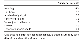Clinical And Laboratory Features Of Temporary Brittle Bone Disease Semantic Scholar
