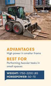 The average life cycle of a skid steer loader is approximately 5,000 hours. What Is A Skid Steer Bigrentz
