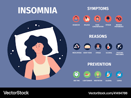 Image result for Insomnia Causes
