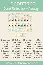 The Grand Tableau House Meanings Read Lenormand Tarot Learning Reading Tarot Cards Tarot Card Spreads