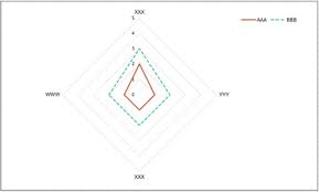 Can i use it to compare multiple variables in one place instead of a table? Solved Create Radar Chart In Canvas App Power Platform Community