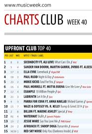 No 4 In The Uk Club Charts Night Day Official Website For