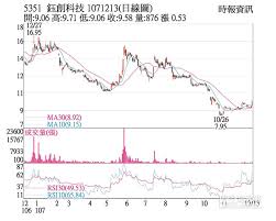 為投資者創造價值 msc, trad.为投资者创造价值 msc, simp. ç†±é–€è‚¡ éˆºå‰µè½‰åž‹æœ‰æˆè‚¡åƒ¹èµ°é«˜ è­‰åˆ¸ æ¬Šè­‰ å·¥å•†æ™‚å ±