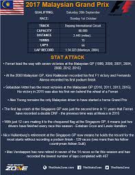 2019 corporate pension funding study. Formula One 2017 Malaysian Grand Prix Preview The Stats Zone