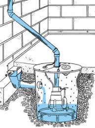 If there is usually too much water, there is probably a problem, especially if you don't ever hear your pump kick on. A Sump Pump Can Protect Your Rockford Basement Axberg Today