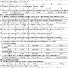 Maybe you would like to learn more about one of these? Pdf The Effects Of Daylighting And Human Behavior On Luminous Comfort In Residential Buildings A Questionnaire Survey