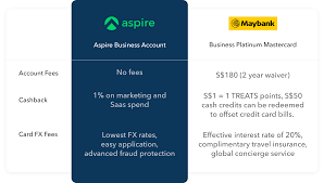 Credit card reviews · best credit cards · 0% balance transfer Maybank Platinum Business Card Fees And Benefits