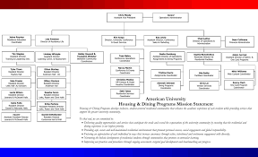 housing dining programs organizational chart manualzz com