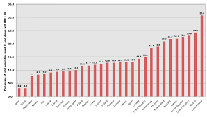 file obesity country comparison path svg wikimedia commons