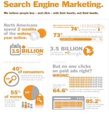 Some Exceptional Figure Which Makes You Amazed That How Much Search Engine Marketing Is Efficient For Your Busi Search Engine Marketing Search Engine Marketing