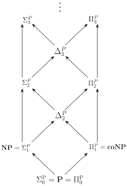 6 volumes | complex systems are systems that comprise many interacting parts with the ability to in this article, we have introduced some geneticfuzzy data mining techniques and their classification. Computational Complexity Theory Stanford Encyclopedia Of Philosophy