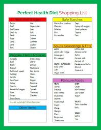 Pin On Blog Plan A Healthy Life