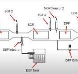 Mastering SCR and AdBlue System Diagnostics