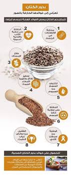 Pin By Aya Elshafie On الصحة والتغذية Health Fitness Nutrition Health Facts Fitness Health Food