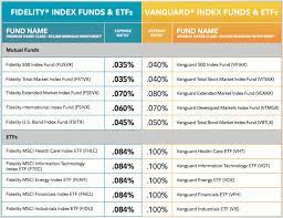 We did not find results for: Fidelity Mutual Fund Calculator Best Gold Funds Performance Vanguard