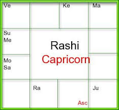 Generate Birth Horoscope Tamil Jathagam Tamil Birth Jathakam South And North Indian Style Horoscope Software Birth Horoscope Horoscope North Indian