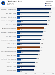 Os installed on a samsung ssd. Ryzen 5 2600x Vs 2600 Which Should You Buy Techspot