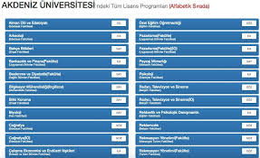 Duygu eda altıngeyik'in bugün bulunduğu öğrenildi. Akdeniz Universitesi Taban Puanlari 2020 4 Yillik Akdeniz Universitesi Taban Puanlari 2 Yillik